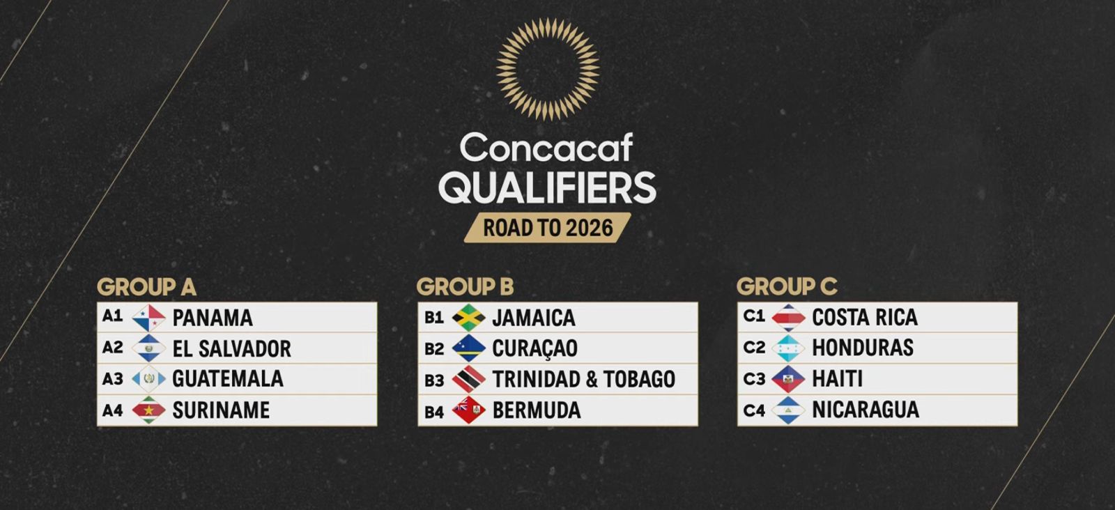 scopri il pronostico dettagliato della partita haiti-scozia per i mondiali 2026, con analisi, statistiche e previsioni esperte.