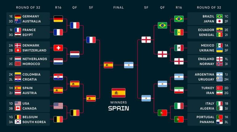 scopri il pronostico per la coppa del mondo 2026, con analisi approfondite, squadre favorite e previsioni sui vincitori del torneo.